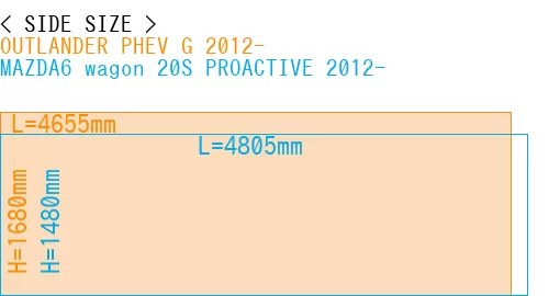#OUTLANDER PHEV G 2012- + MAZDA6 wagon 20S PROACTIVE 2012-
